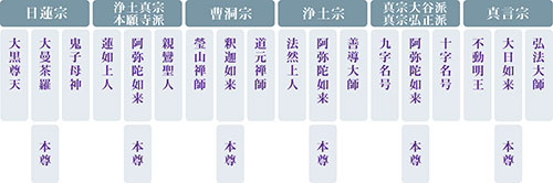 宗教のいろは